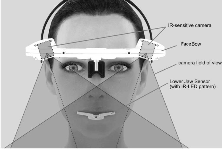 jaw movement device_jma optic_zebris