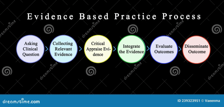 Integrating Evidence-Based Practice in Prosthodontics: Educational and Clinical Practice Insights 23 Integrating Evidence-Based Practice in Prosthodontics: Educational and Clinical Practice Insights
