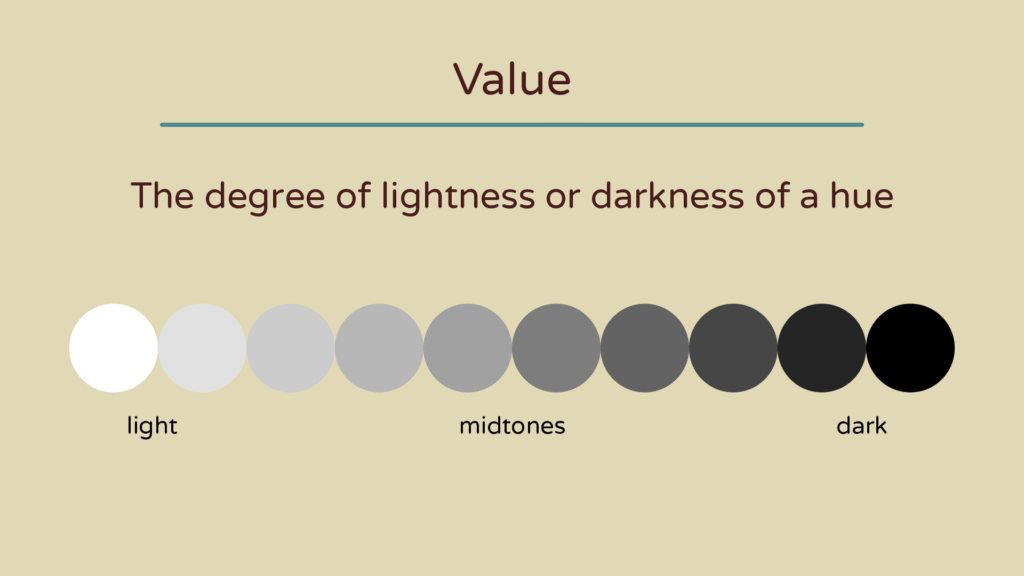 Color Matching Strategies in Anterior Restorations: The Art and Science of Aesthetic and Cosmetic Prosthodontics 3 3 5
