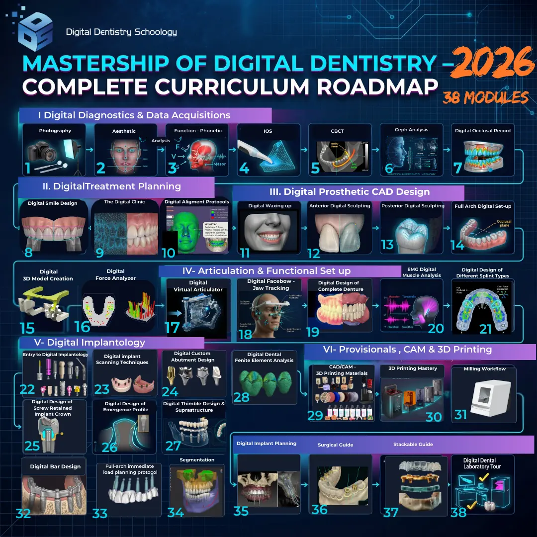 Mastership of Digital Dentistry 2026
