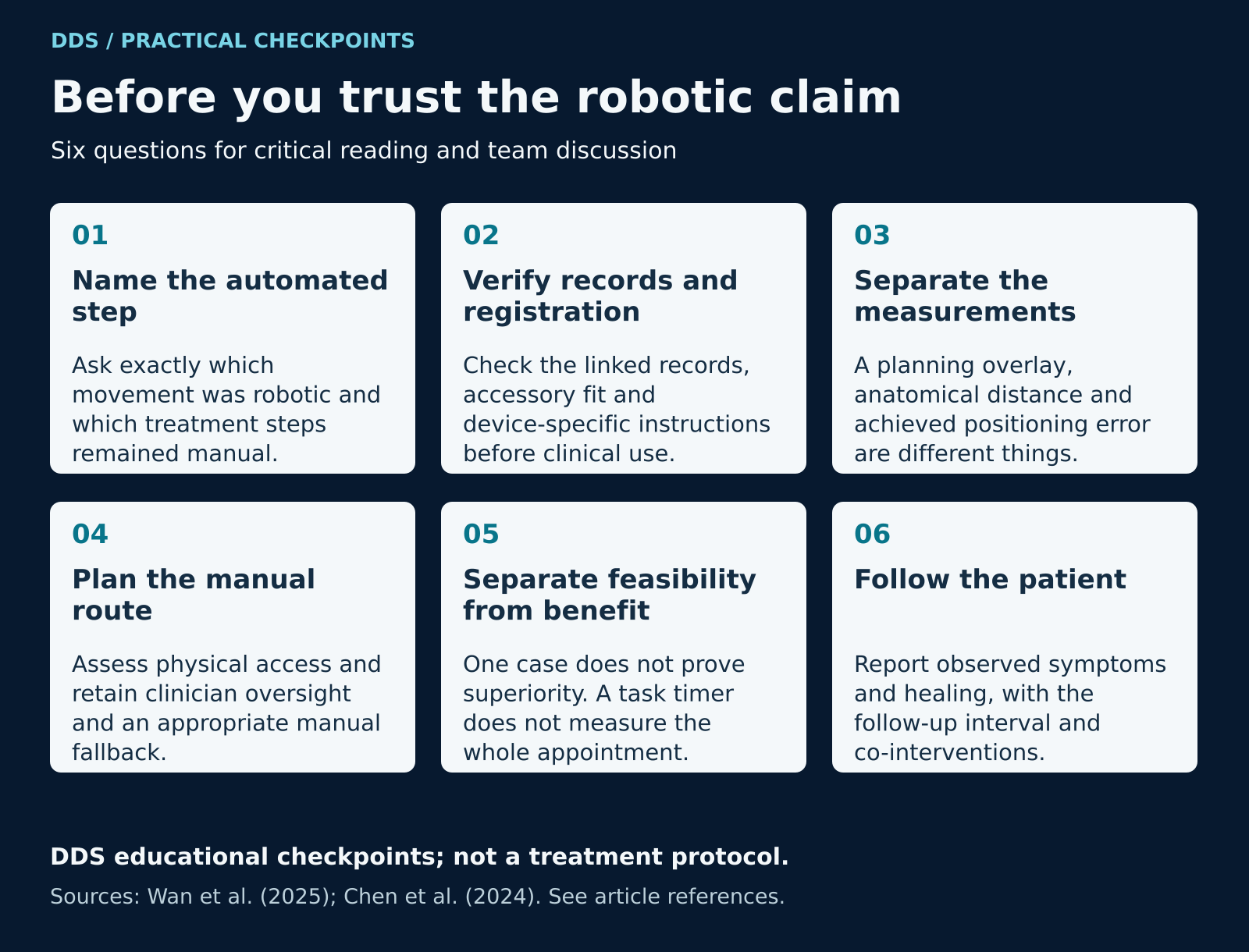 Six DDS checkpoints: define automation, verify registration, separate measurements, plan manual care, distinguish feasibility from benefit and follow the patient.